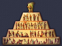 Inca Social Structure Pyramid